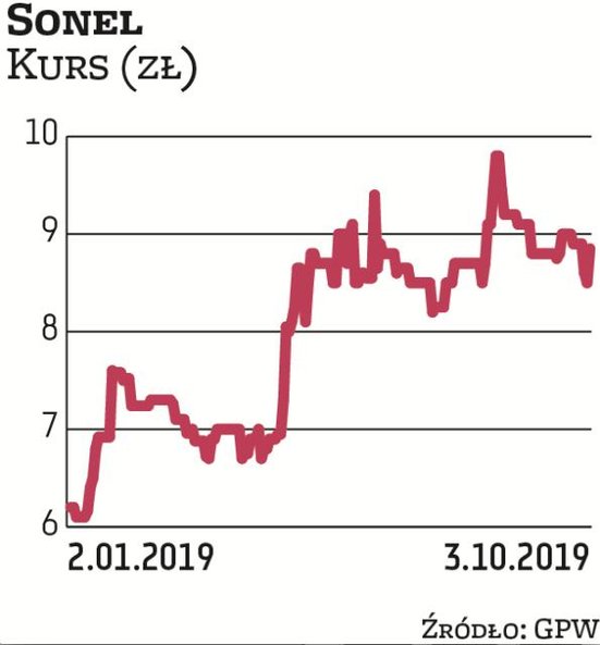 Sonel jest faworytem DM BDM. „Od pierwszego kwartału 2019 r. dostrzegamy przełomowe zmiany w obszara