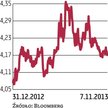 EBC i dane z USA zatrzęsły giełdami