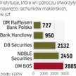 Trwa walka o klientów
