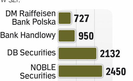 Trwa walka o klientów