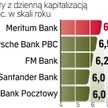 Najlepsze lokaty półroczne