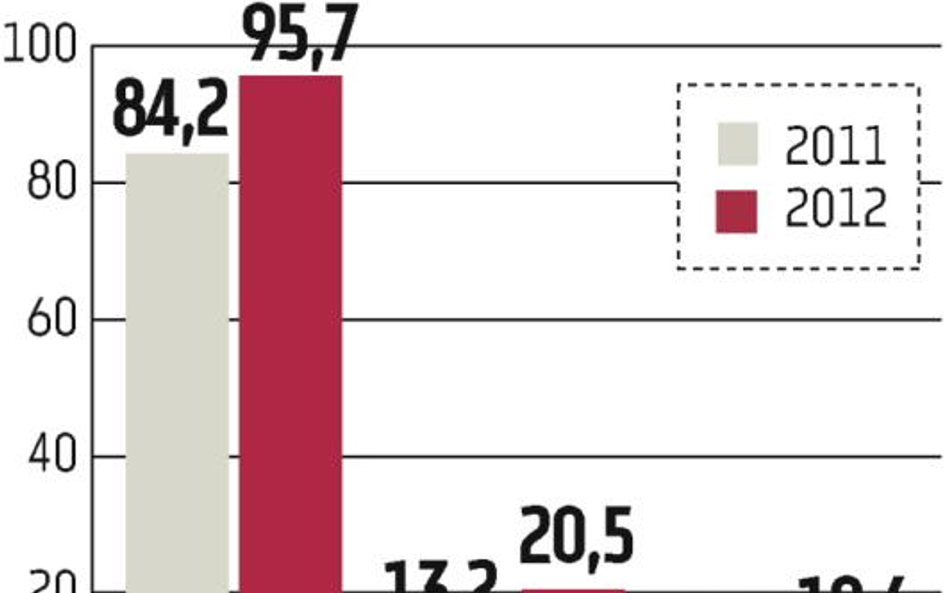 E-Star Alternative: Przejęcie Eeteku za 21 milionów euro