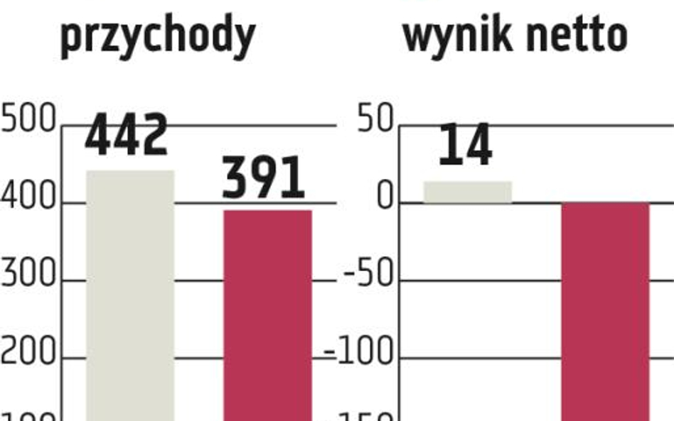 Getin Noble Bank: Naprawa już w KNF