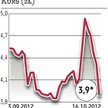 Komputronik: Komunikat C&C zachwiał kursem