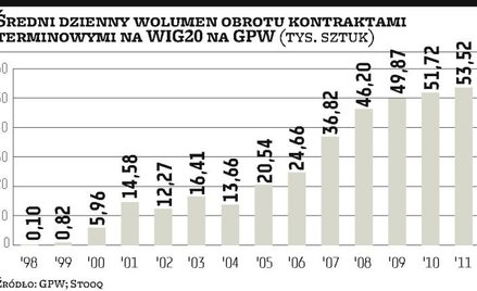 Nowa taksa ukróci handel blokowy