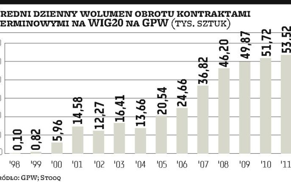 Nowa taksa ukróci handel blokowy
