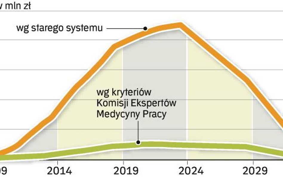 Firmy złożą się na pomostówki