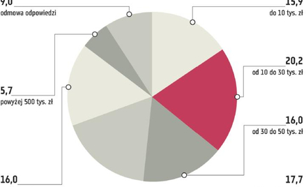 Tworzymy listę założeń strategii inwestycyjnej