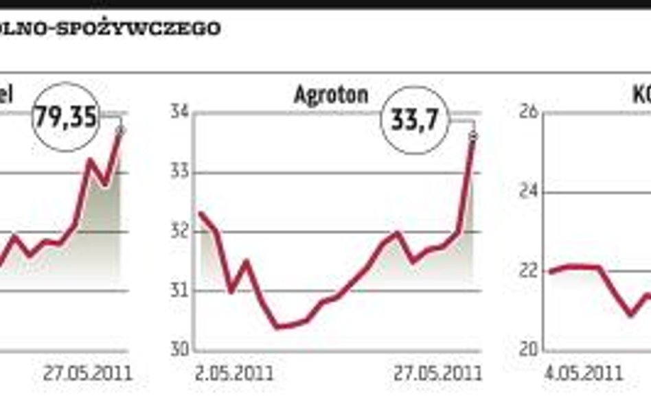 Producenci zbóż wracają do łask