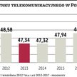 Branża trzyma kciuki za mobilny Internet
