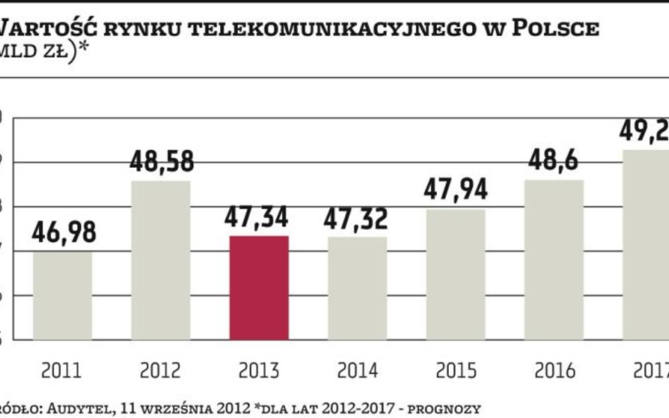 Branża trzyma kciuki za mobilny Internet