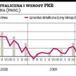 Większe obroty sklepów w maju