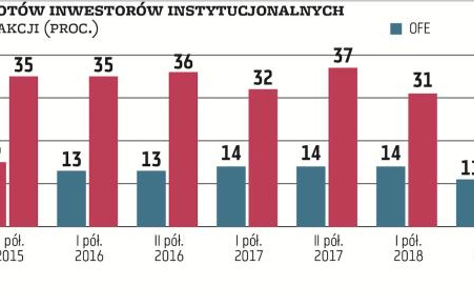 Analitycy walczą o serca zarządzających na różne sposoby