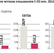 Enea: Wyniki kwartalne lepsze, niż oczekiwano