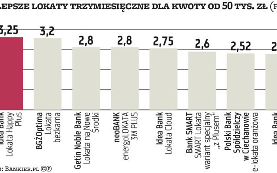 Pięć procent z haczykiem