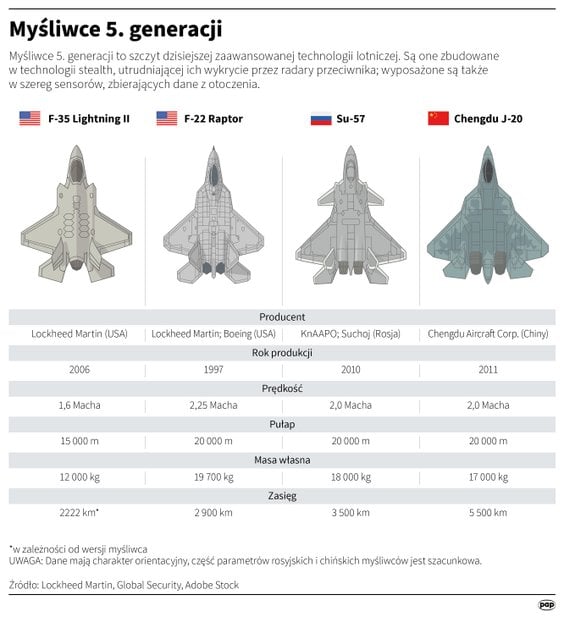 Myśliwce piątej generacji