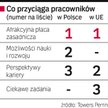 Kariera i rozwój