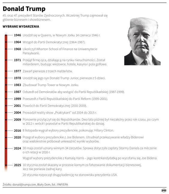 Najważniejsze wydarzenia z życia Donalda Trumpa