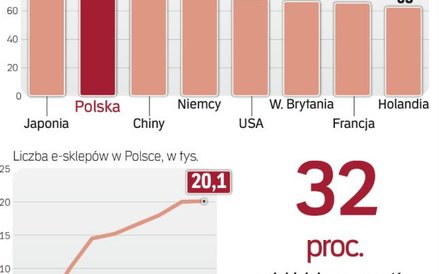 Konsumenci chętnie szukają w sieci okazji