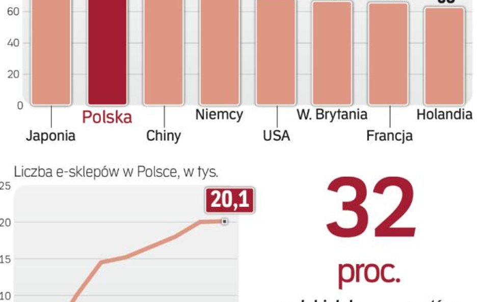Konsumenci chętnie szukają w sieci okazji