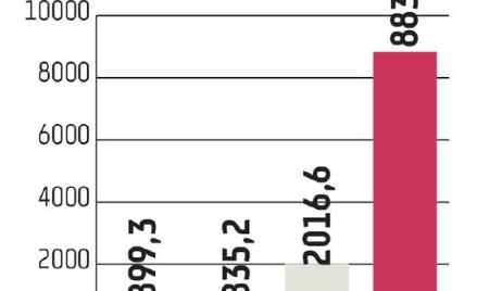 Zortrax: Firma jest młoda, ale już zarabia
