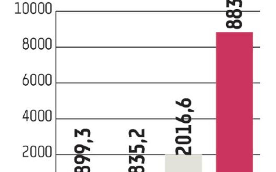 Zortrax: Firma jest młoda, ale już zarabia