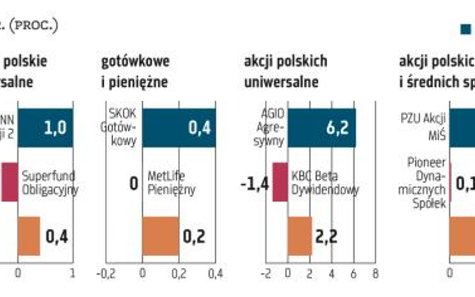 Gorączka złota opanowała rynki