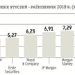 Maklerska rewolucja, do której nie doszło
