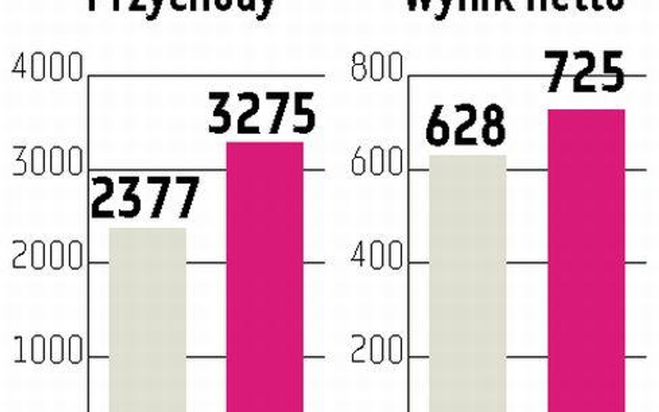 KGHM: Kryzys fiskalny może zaszkodzić cenie miedzi