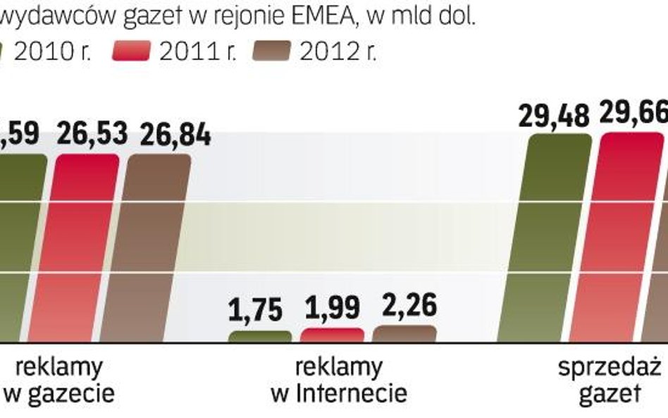 Wydawcy walczĄ o utrzymanie swoich wpŁywów