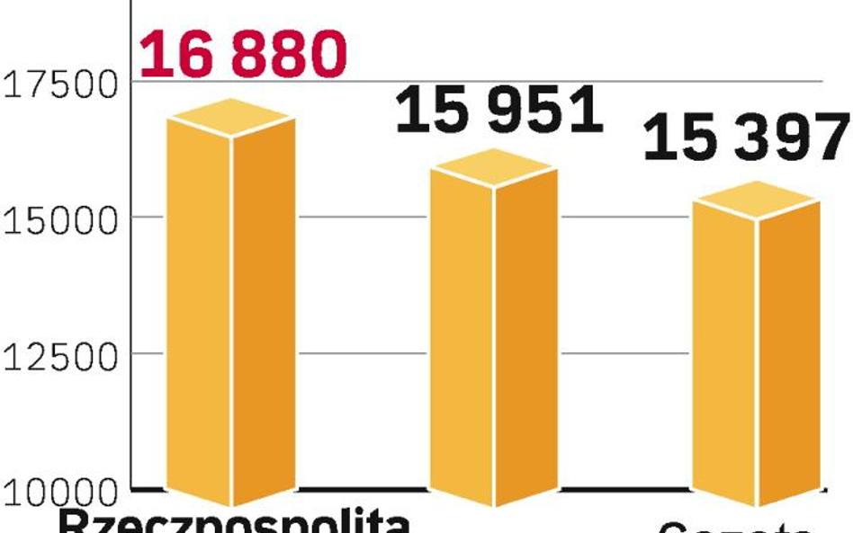 „Rzeczpospolita” liderem w 2007 roku