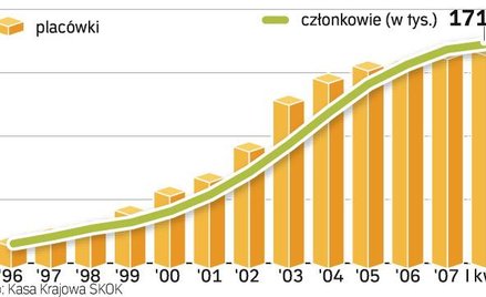 Najpierw trzeba się zapisać, potem można lokować