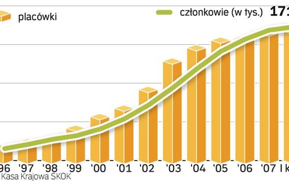 Najpierw trzeba się zapisać, potem można lokować