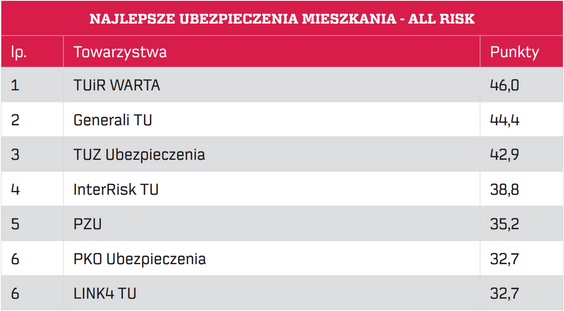 Źródło: ankieta; wyliczenia własne