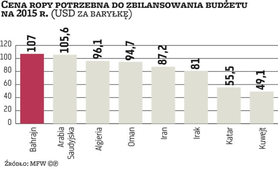 Kryzys fiskalny zawitał do Arabii