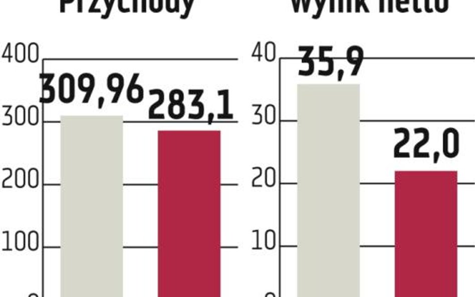 Bogdanka: Drugi kwartał słabszy od pierwszego