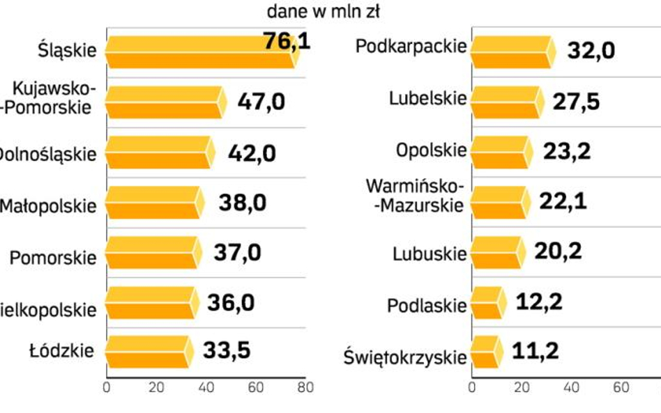 Sposoby na przewozy