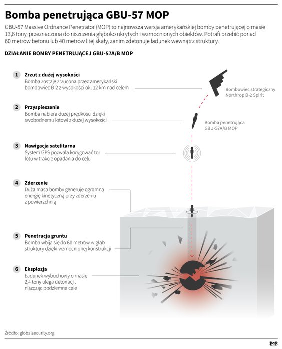 Bomba penetrująca GBU-57 MOP