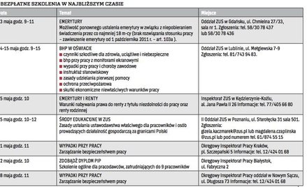 Bezpłatne szkolenia w najbliższym czasie