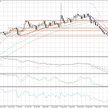 Wykres dzienny GBP/NZD
