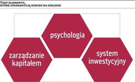 Droga od amatora do profesjonalnego tradera nie jest usłana różami