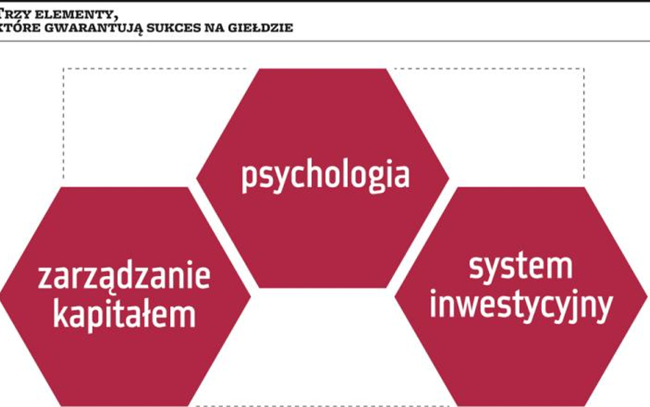 Droga od amatora do profesjonalnego tradera nie jest usłana różami