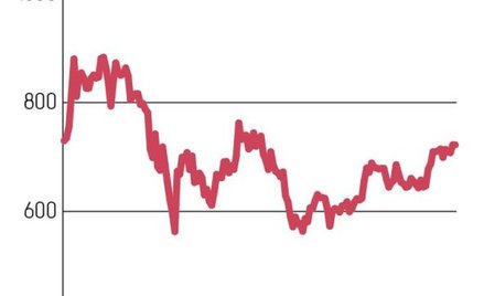 Elektryczne auta są przyszłością