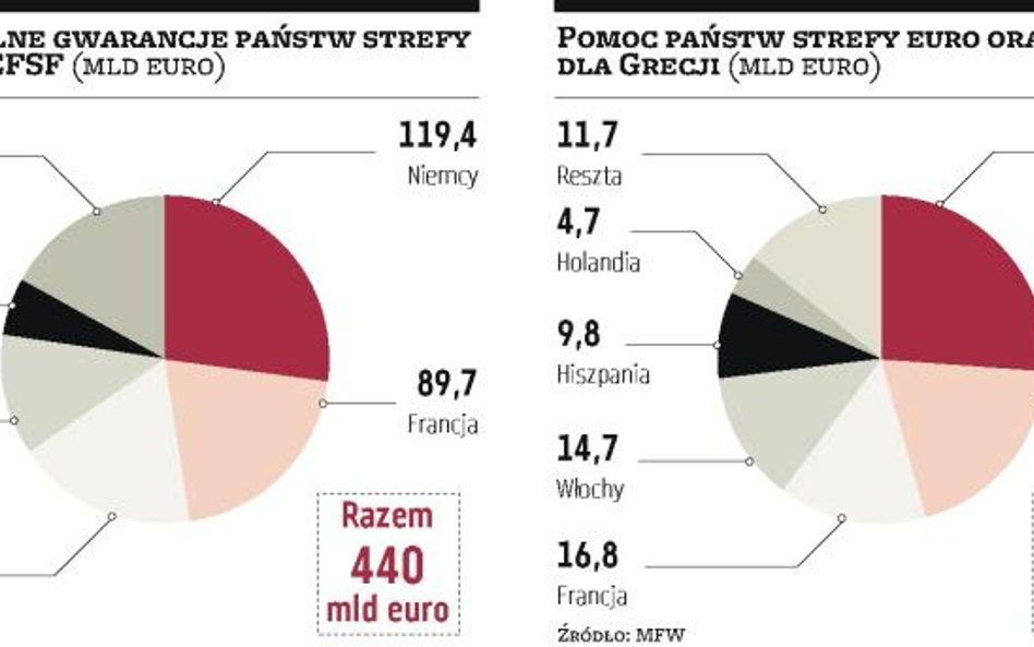 Stre­fa eu­ro w dziu­ra­wej sza­lu­pie ra­tun­ko­wej