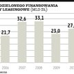 Dobry rok dla leasingu