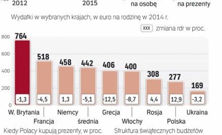 Sezon świąteczny to ogromna okazja dla sklepów