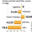 Akcjonariusze ZCh Police na razie nie mogą liczyć, że spółka w niedługim czasie zacznie przynosić zy