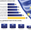 Unia nie poradziła sobie ze szczepieniami i kryzysem