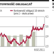 Inwestorzy drżą przed inflacją?