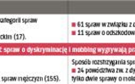 TABELA 3. Ile tego było